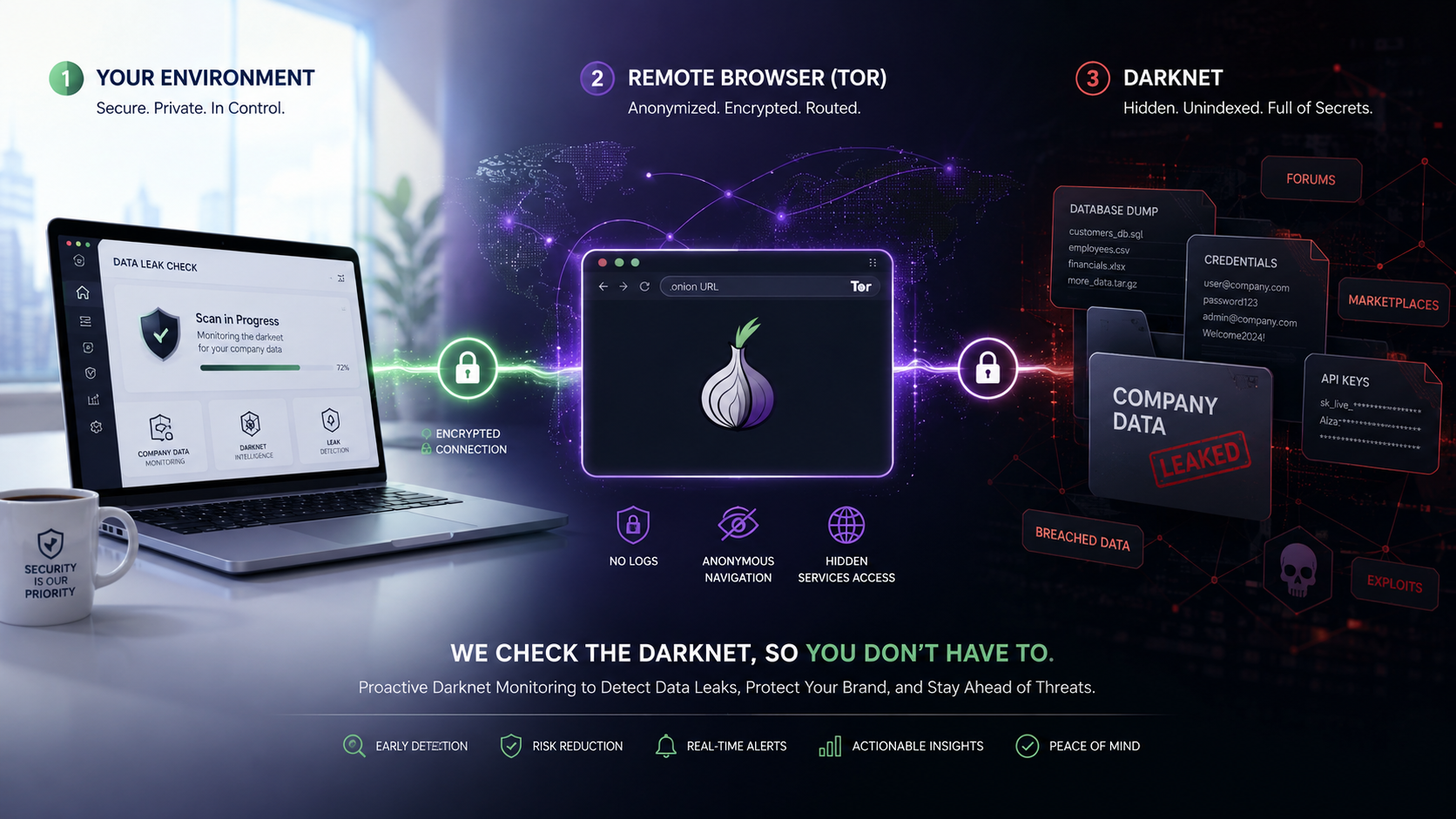 Check for Personal or Company Data with a DarkNet Browser Session