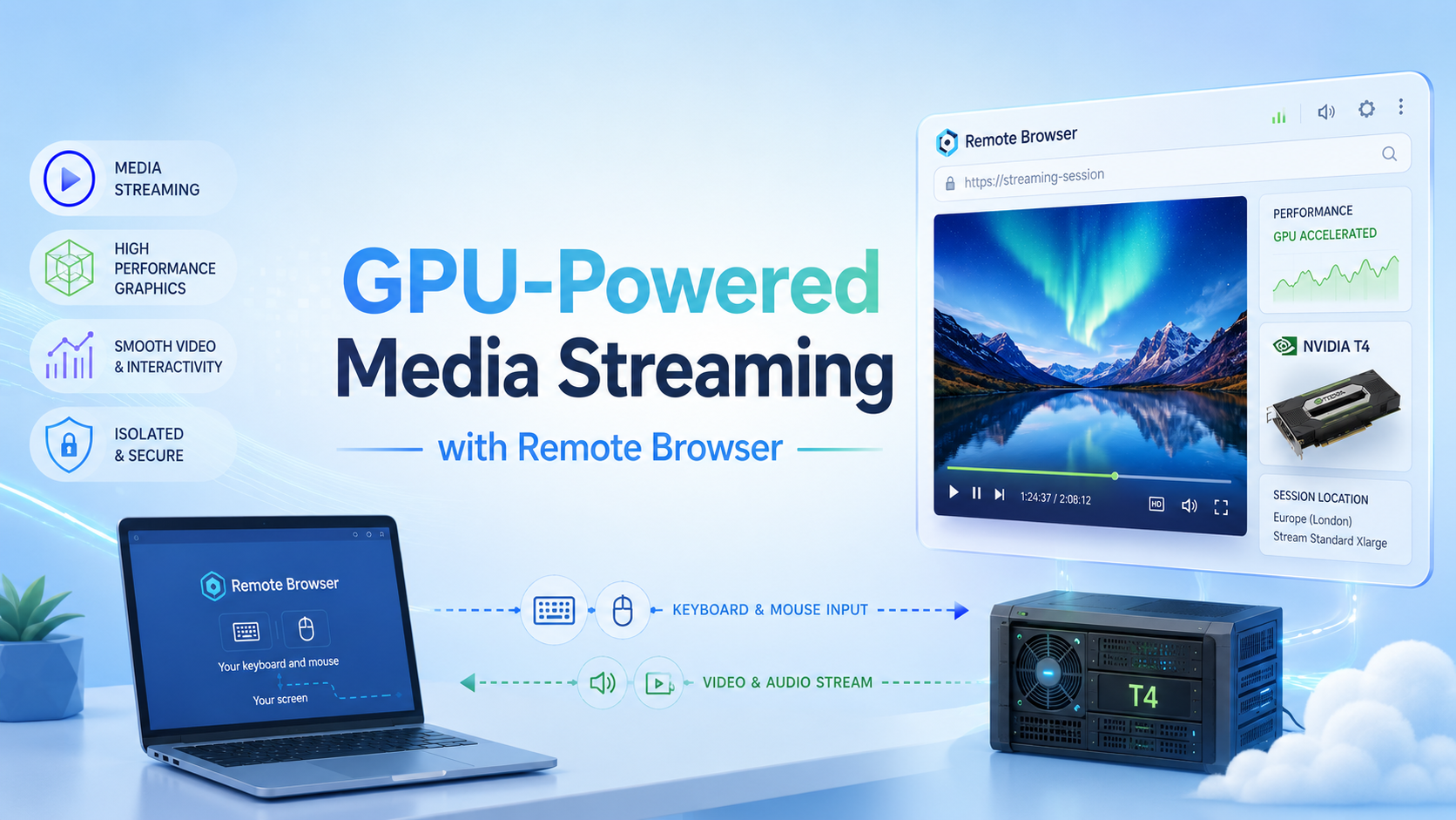 GPU-Powered Media Streaming with Remote Browser